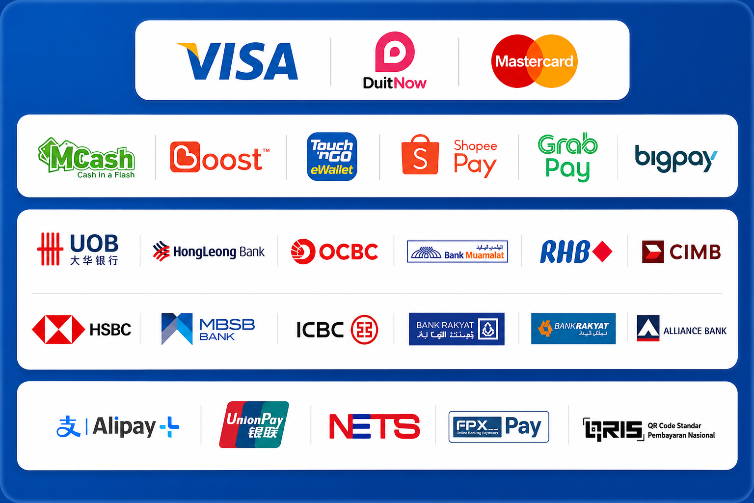 Credit/Debit Card + E-Wallet Device supported options